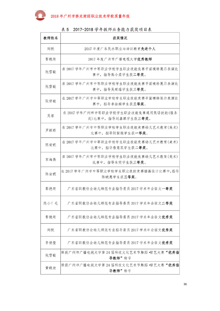 廣州市僑光財(cái)經(jīng)職業(yè)技術(shù)學(xué)校