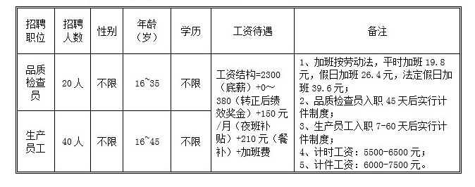 廣州市僑光財(cái)經(jīng)職業(yè)技術(shù)學(xué)校