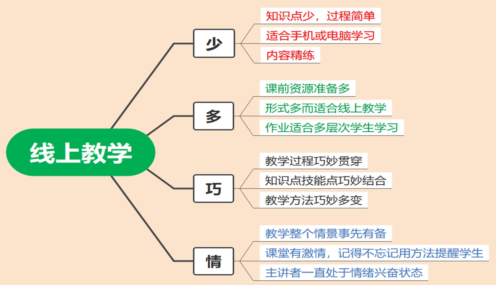 廣州市僑光財經職業(yè)技術學校