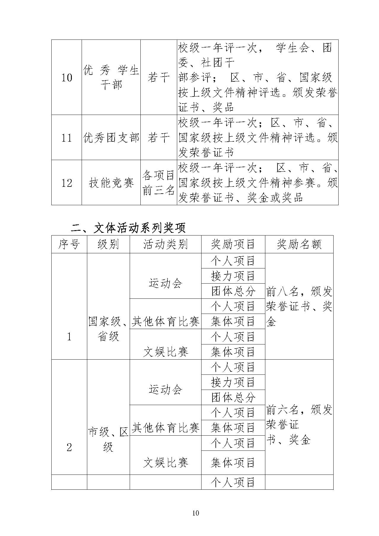 廣州市僑光財經(jīng)職業(yè)技術學校