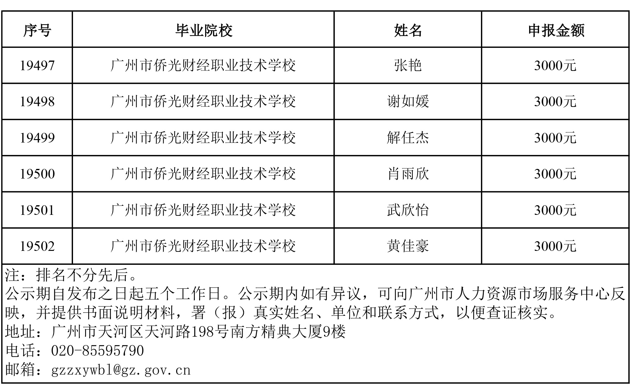 廣州市僑光財(cái)經(jīng)職業(yè)技術(shù)學(xué)校